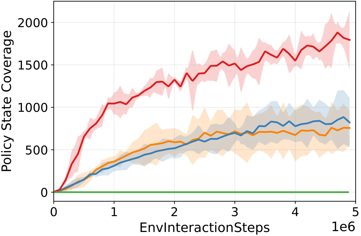 Figure 25