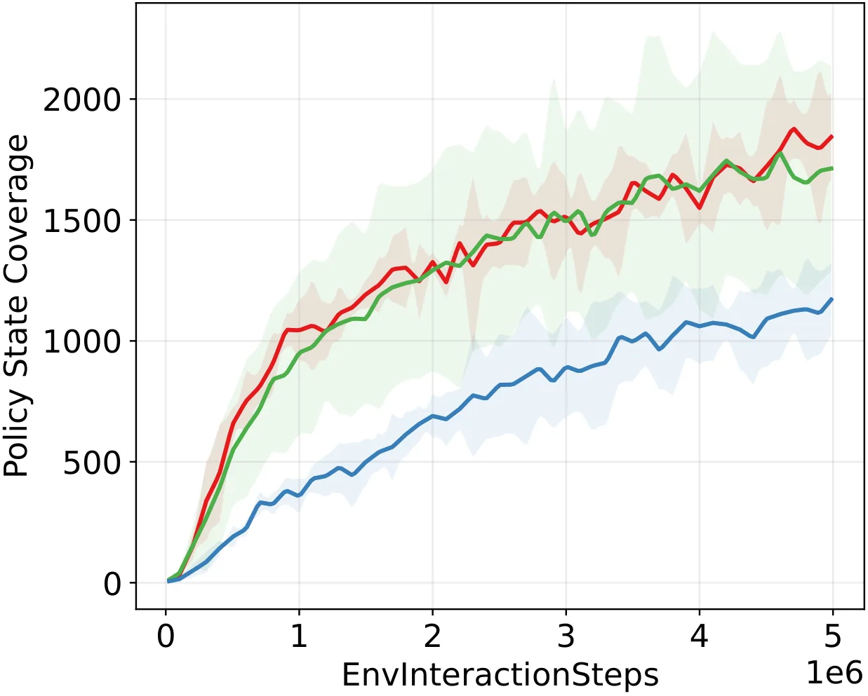 Figure 26