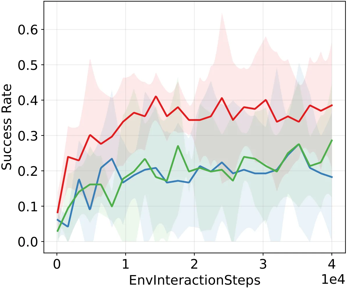 Figure 27