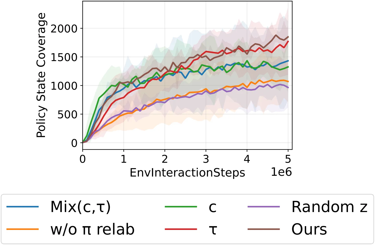 Figure 28