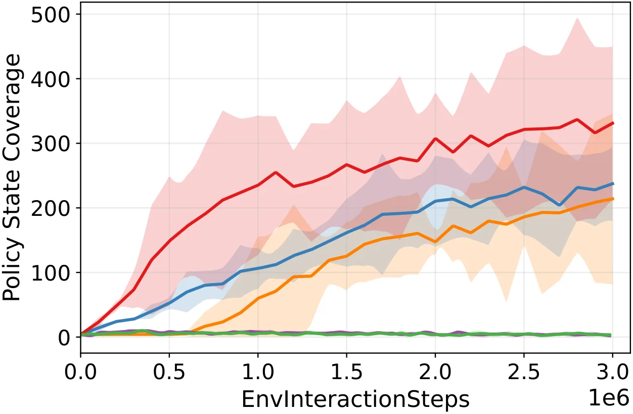 Figure 29