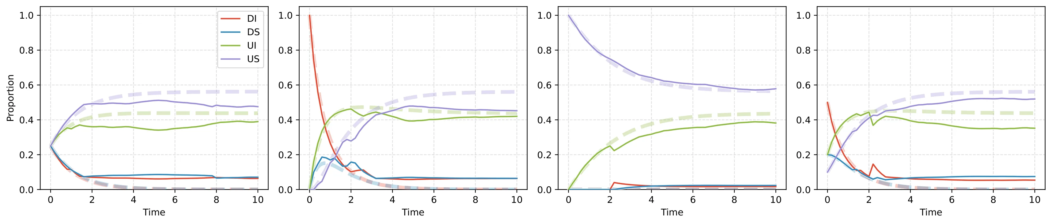 Figure 19