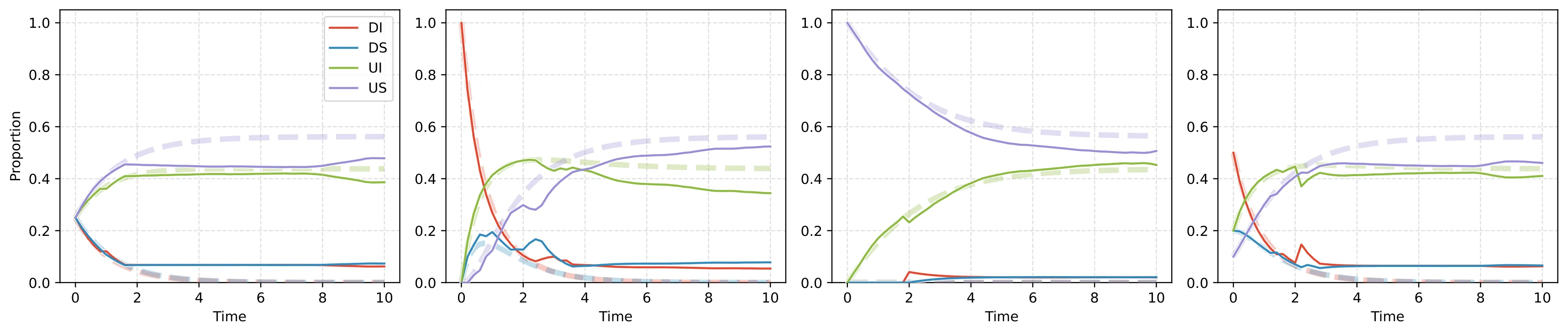 Figure 22