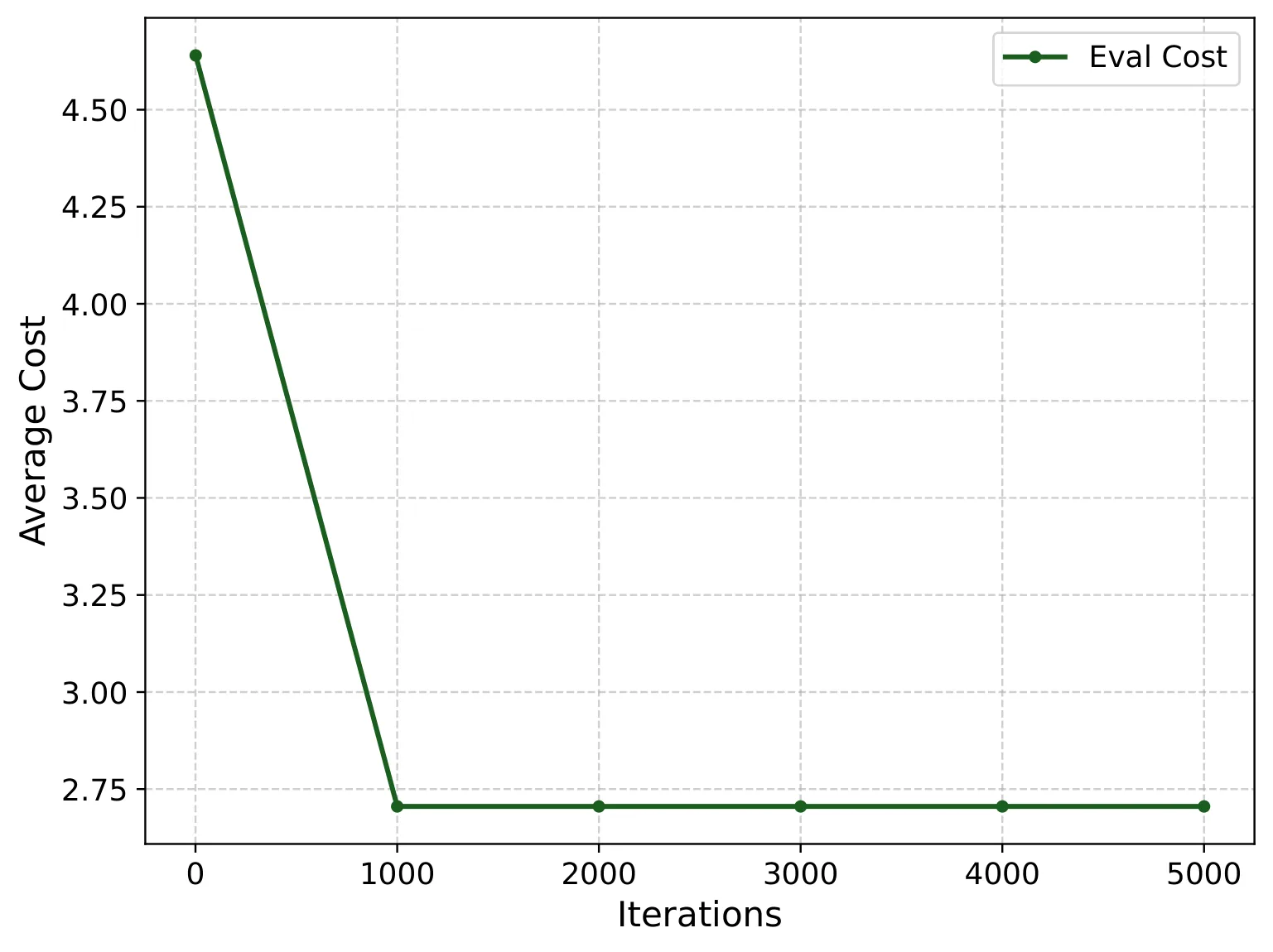 Figure 23