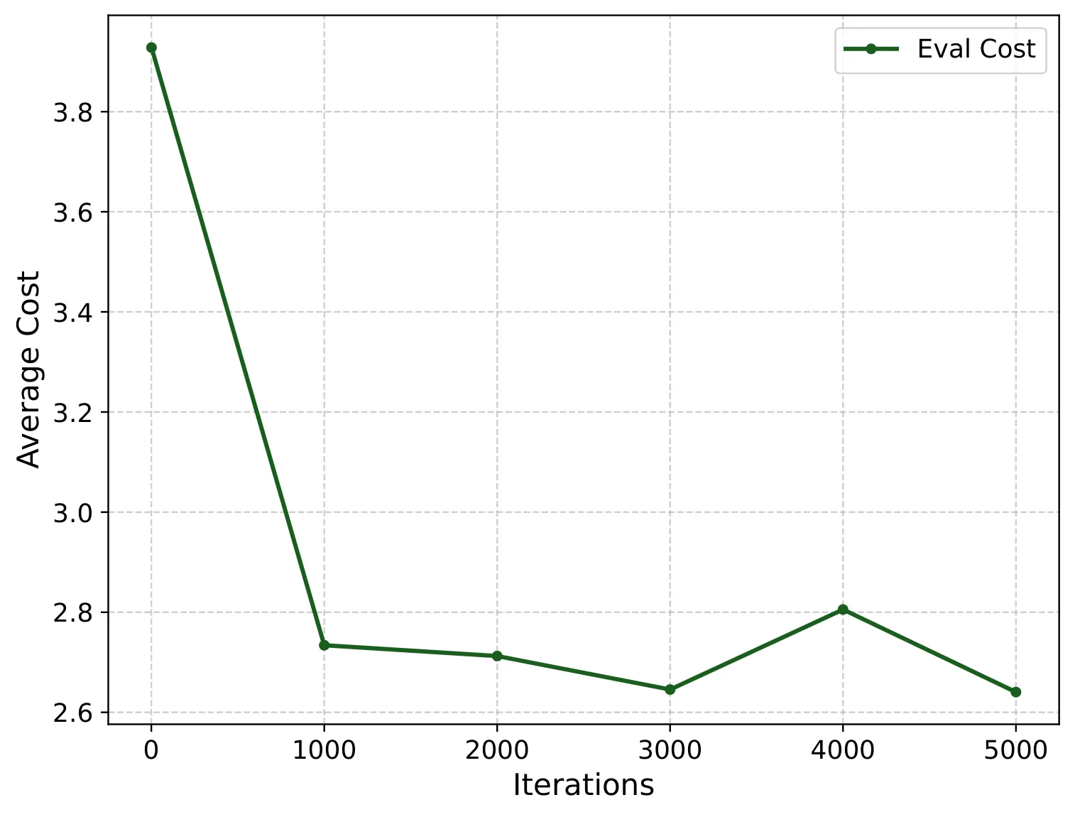 Figure 24