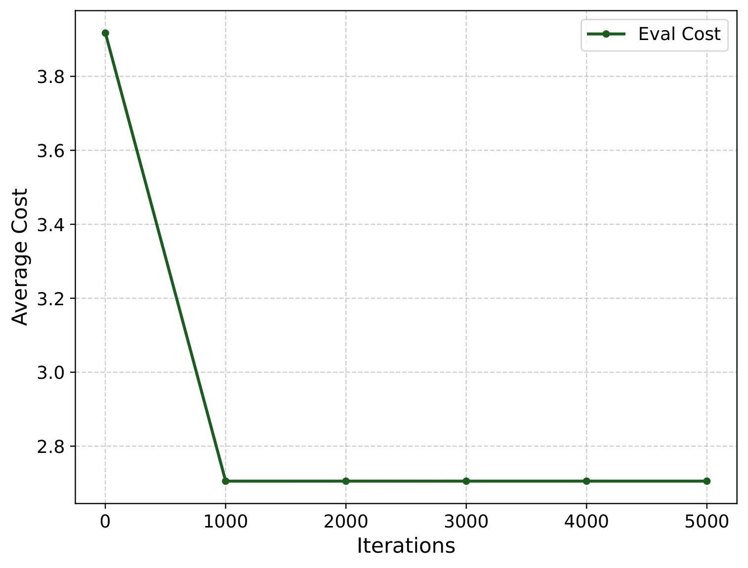 Figure 25