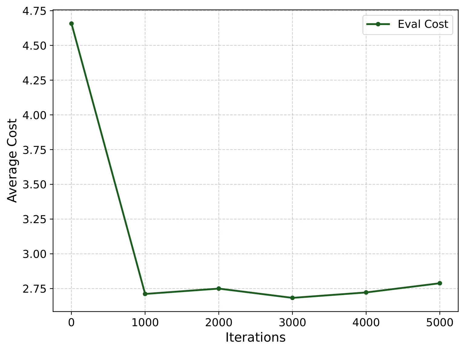 Figure 26