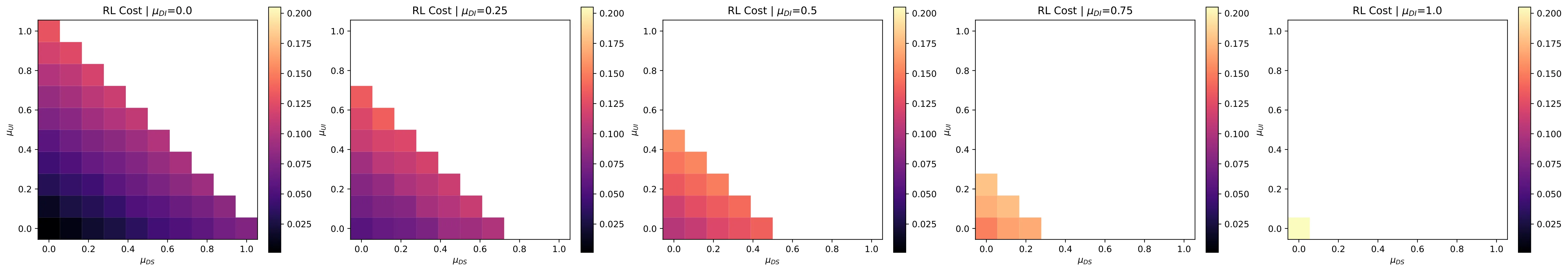 Figure 28