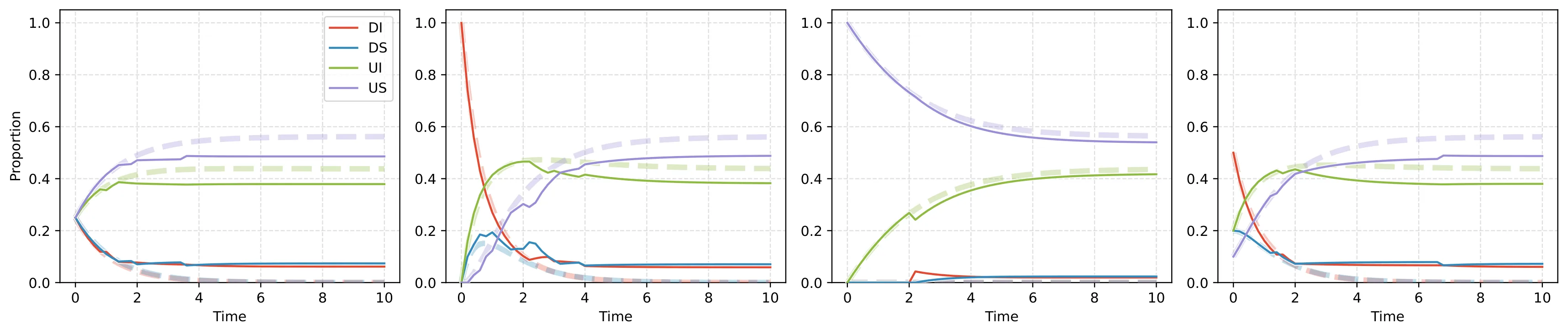 Figure 29