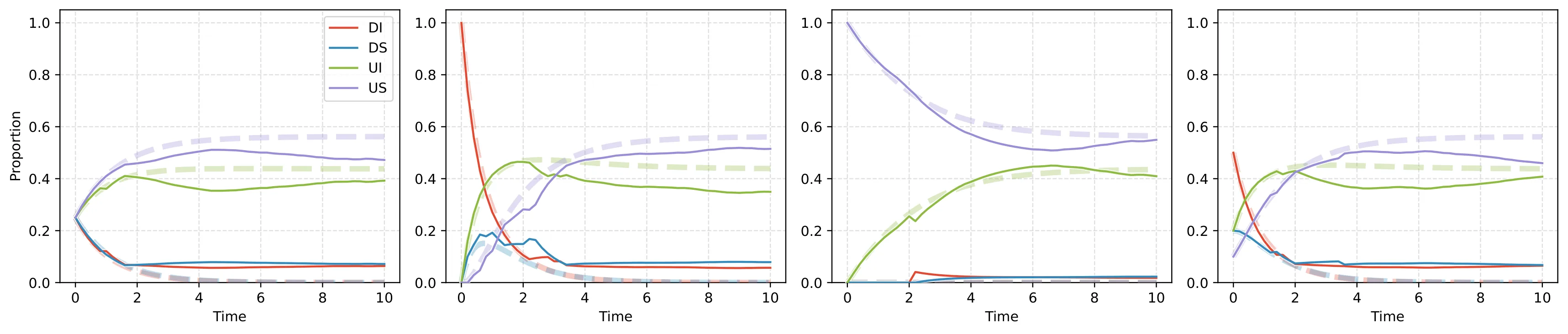 Figure 30