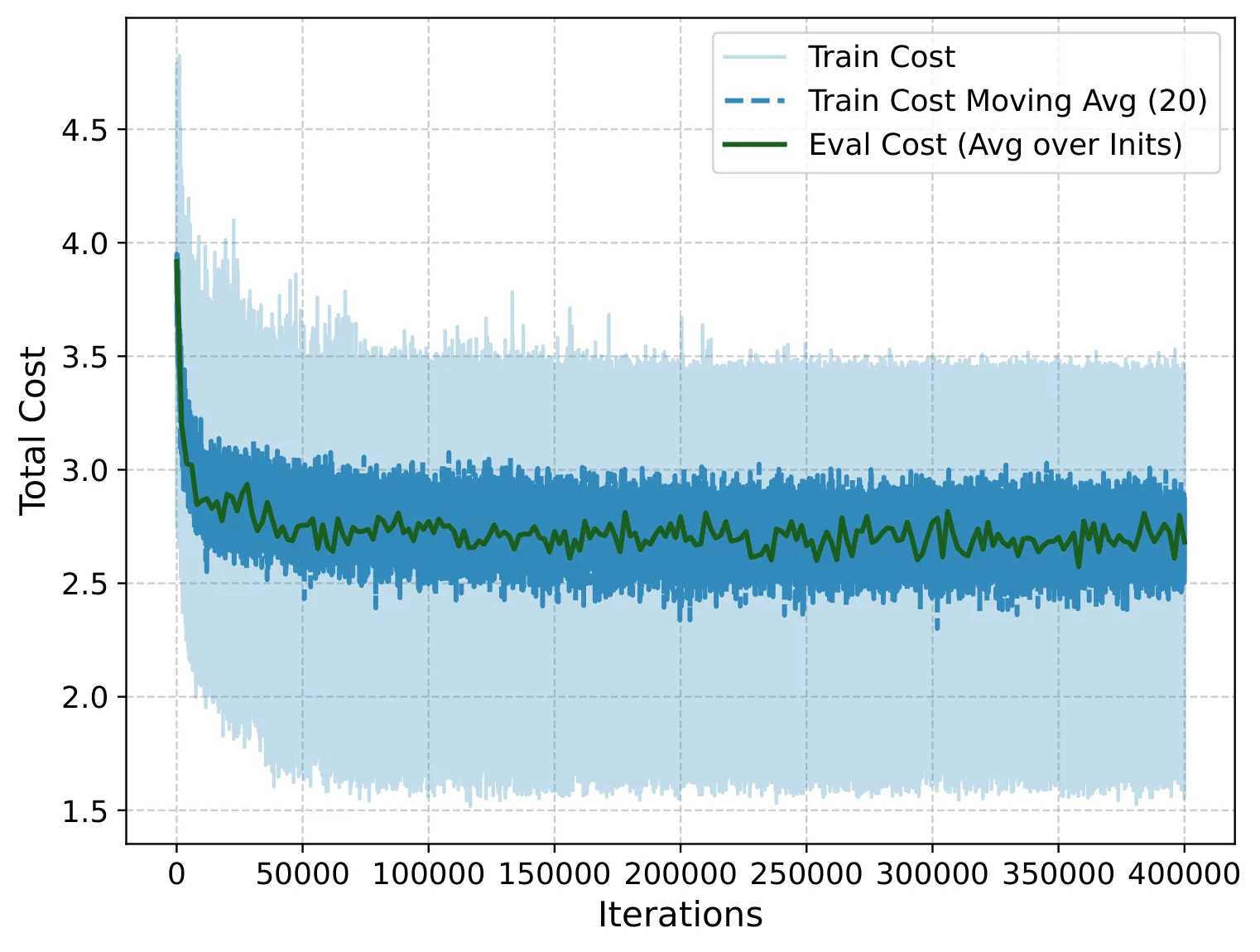Figure 31