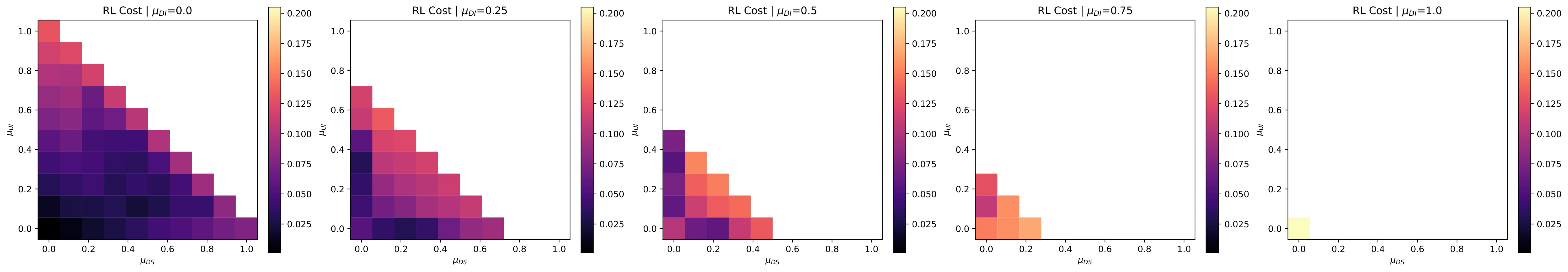 Figure 33