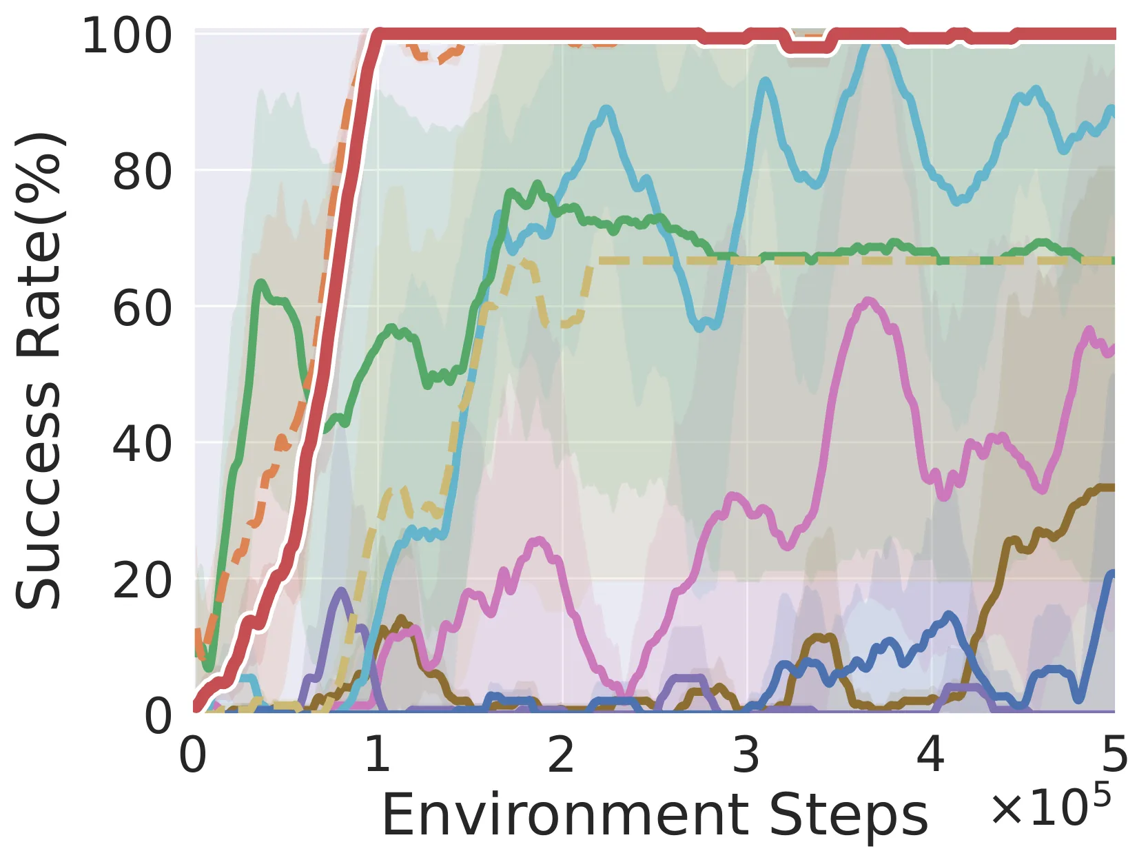 Figure 39