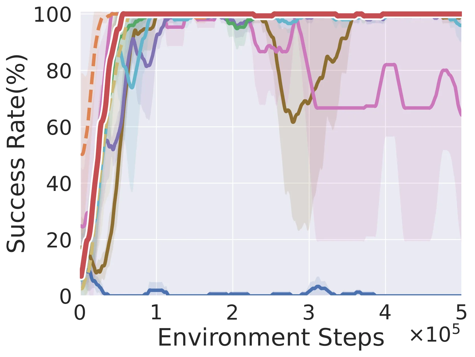 Figure 45