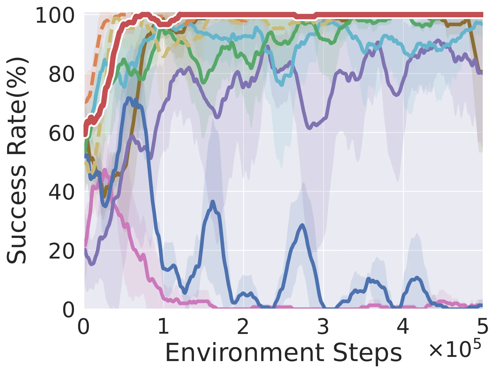 Figure 54