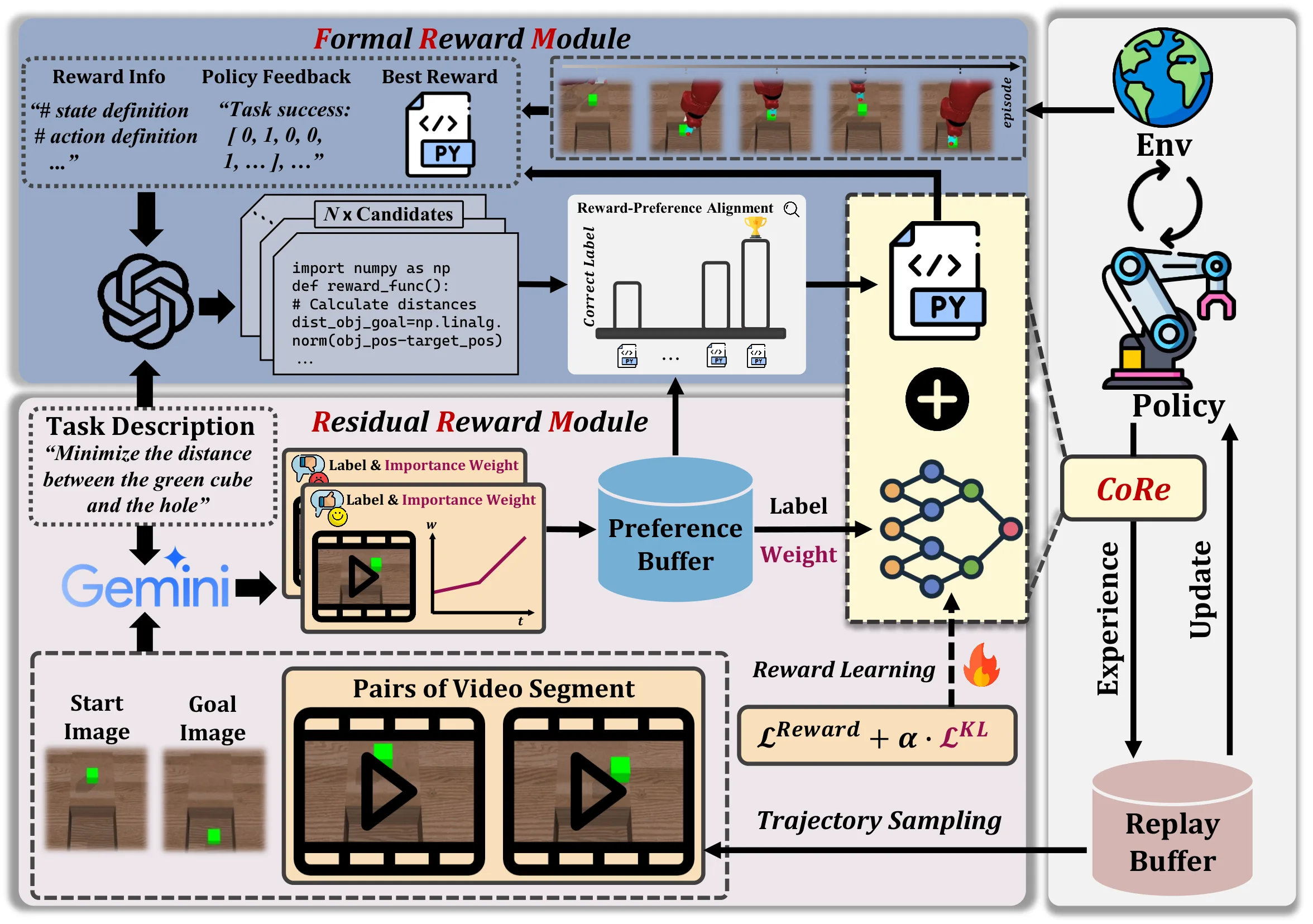 Figure 60