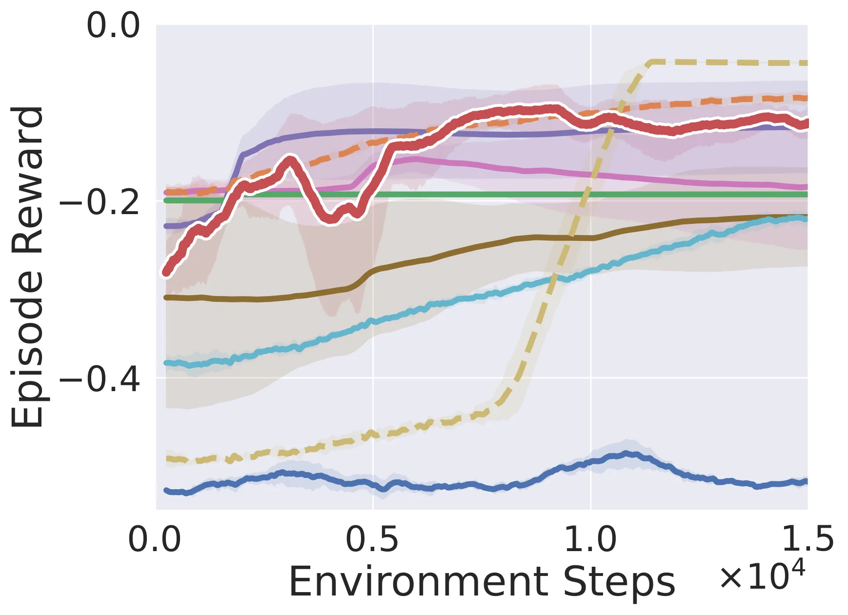 Figure 71