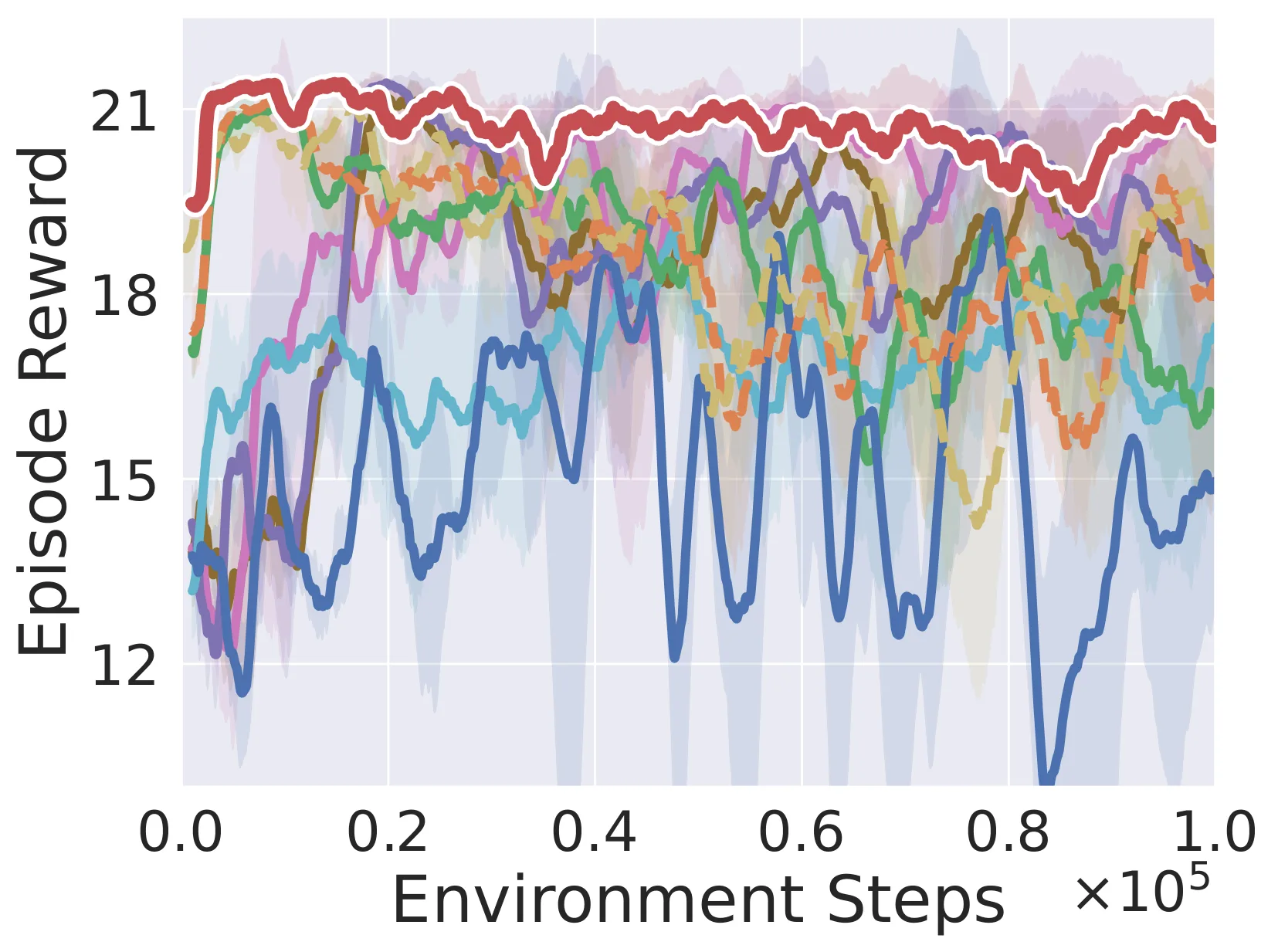Figure 77