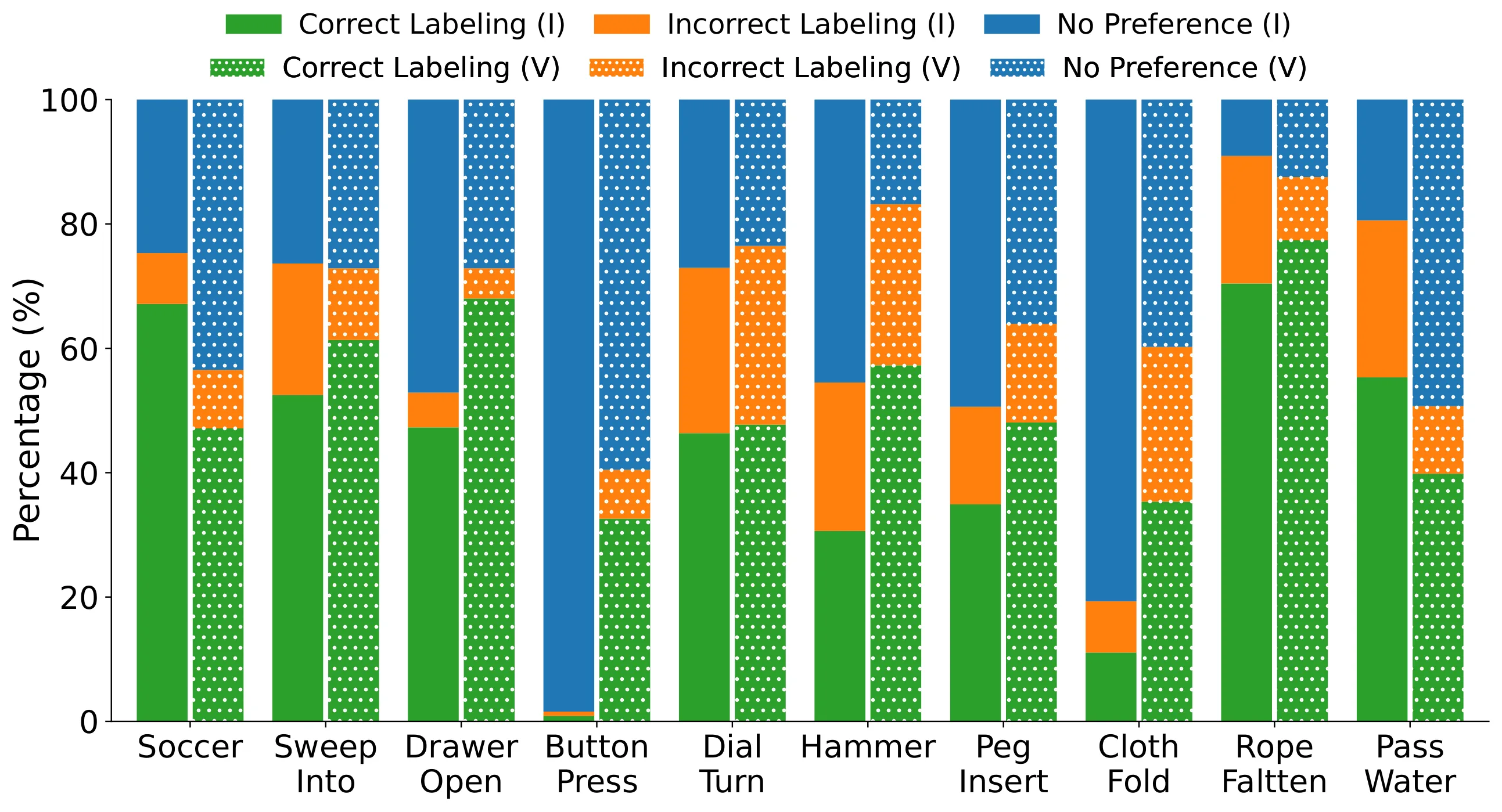 Figure 79