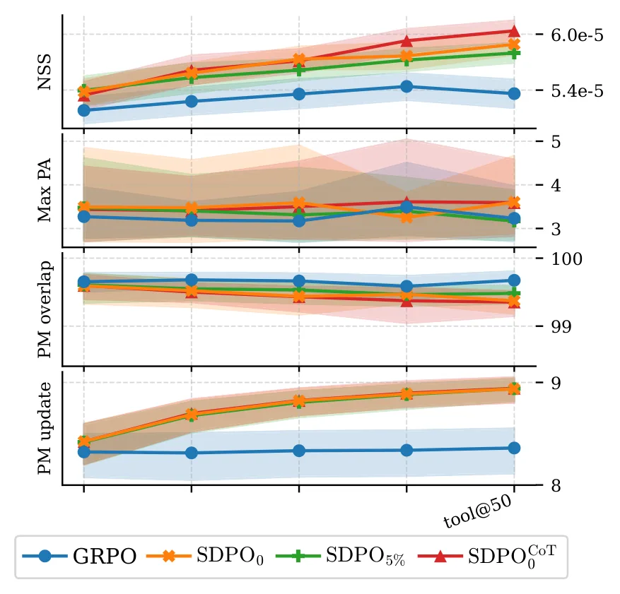 Figure 25