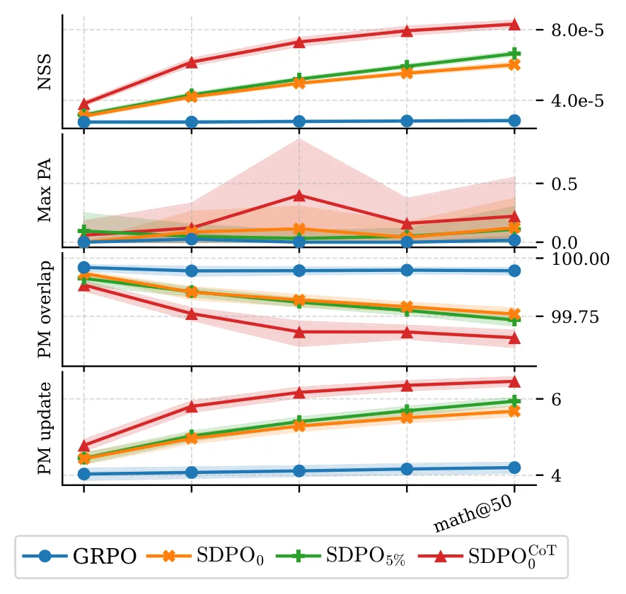 Figure 27
