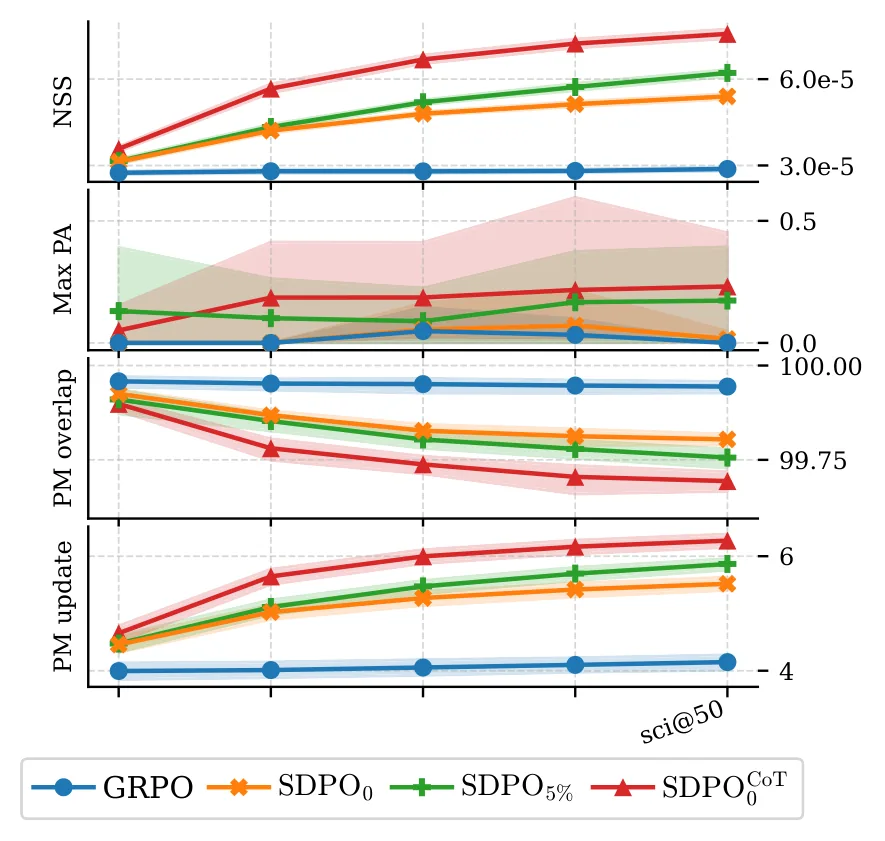 Figure 28