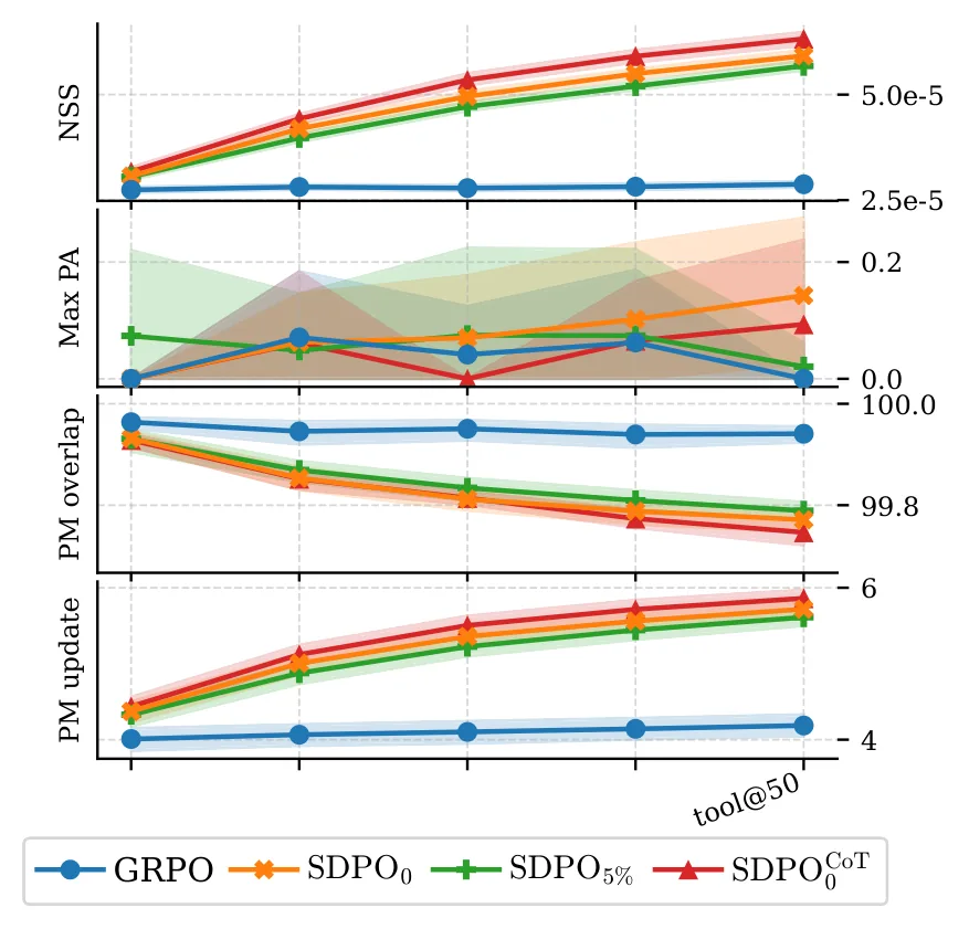 Figure 29