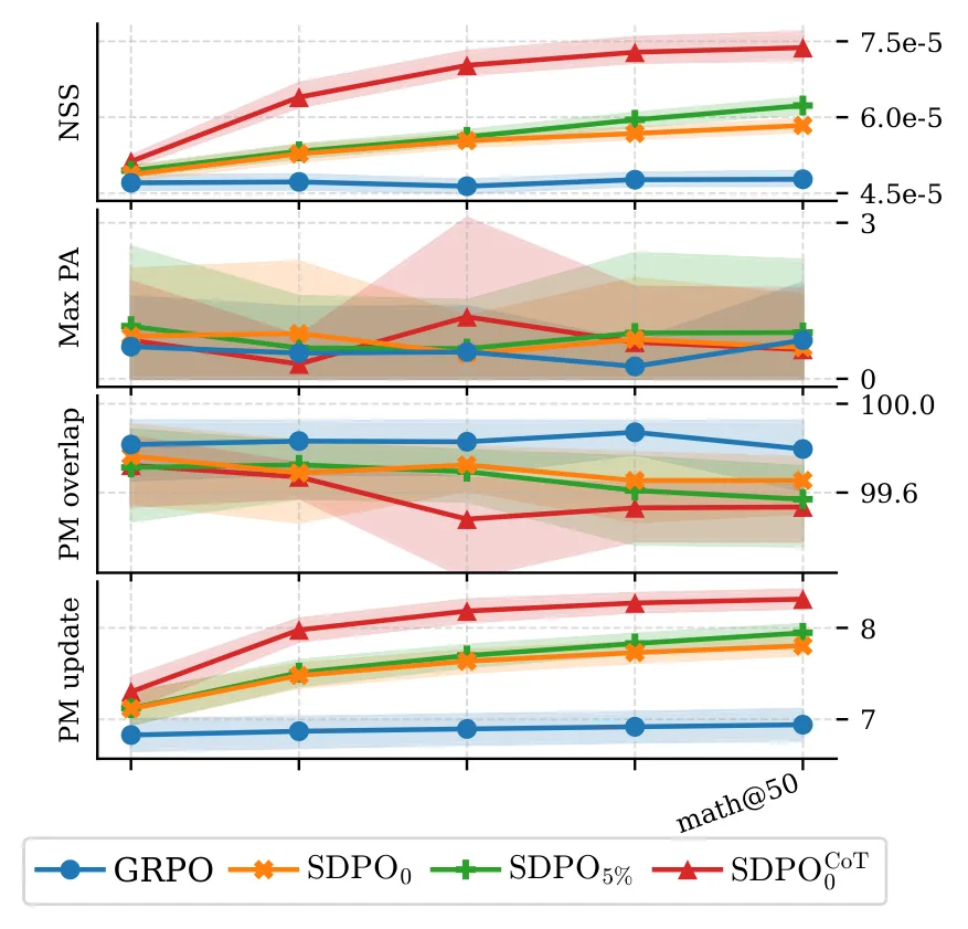 Figure 31
