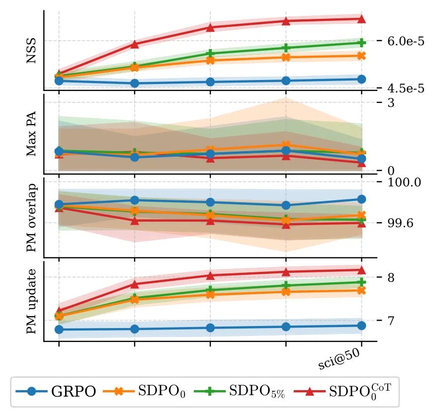 Figure 32