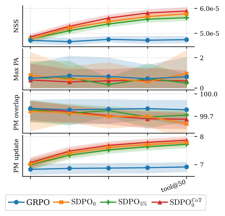 Figure 33