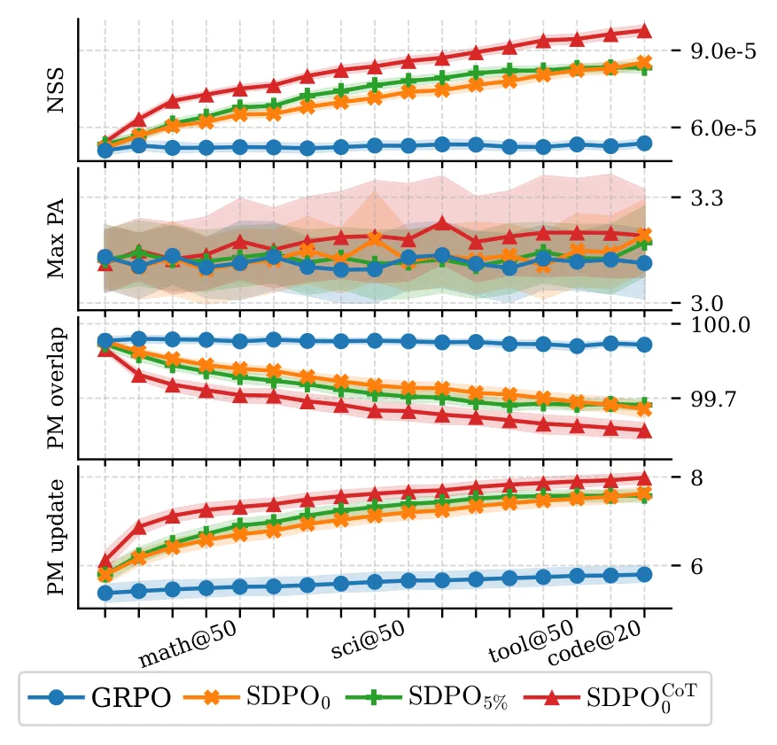 Figure 34