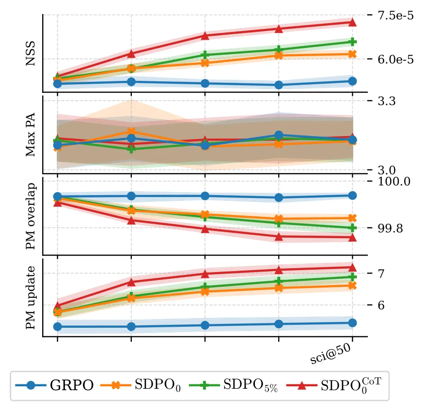 Figure 36