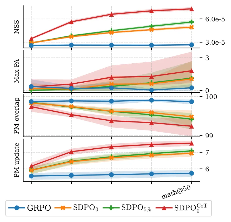 Figure 39