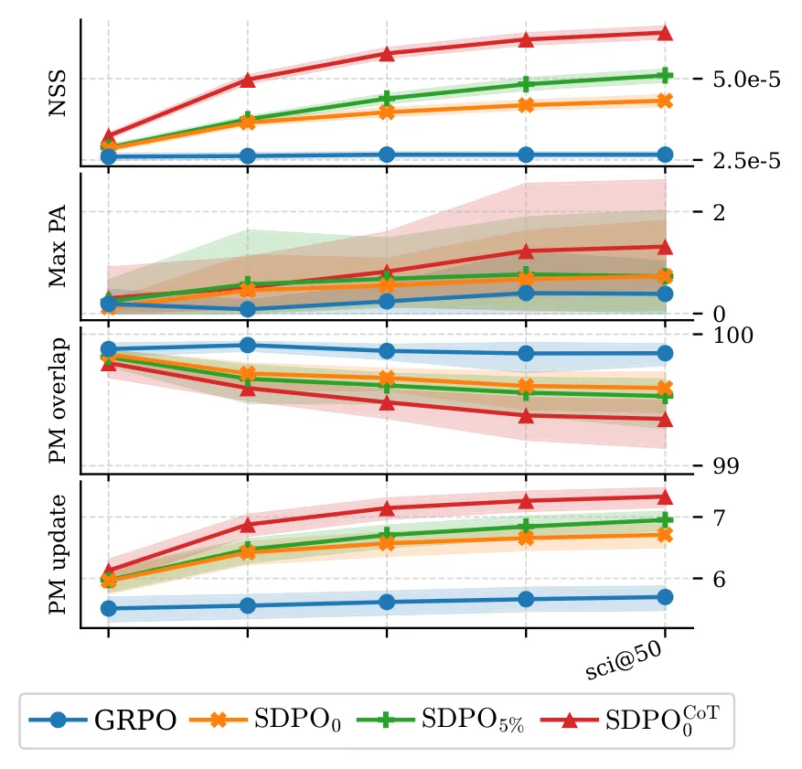 Figure 40