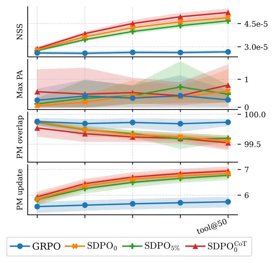 Figure 41