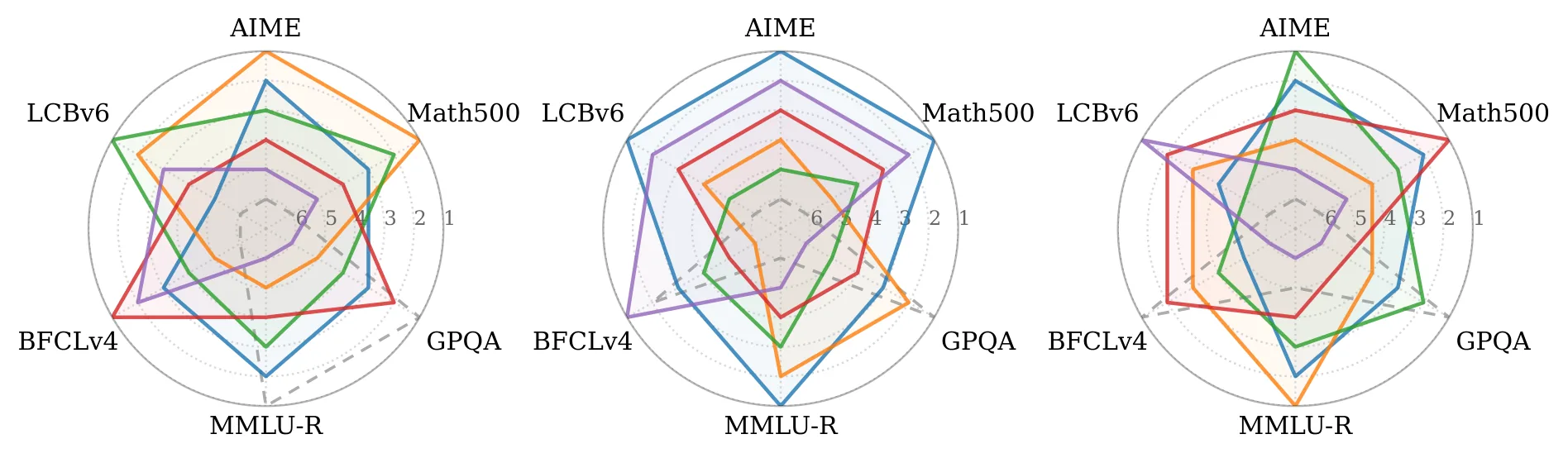 Figure 42