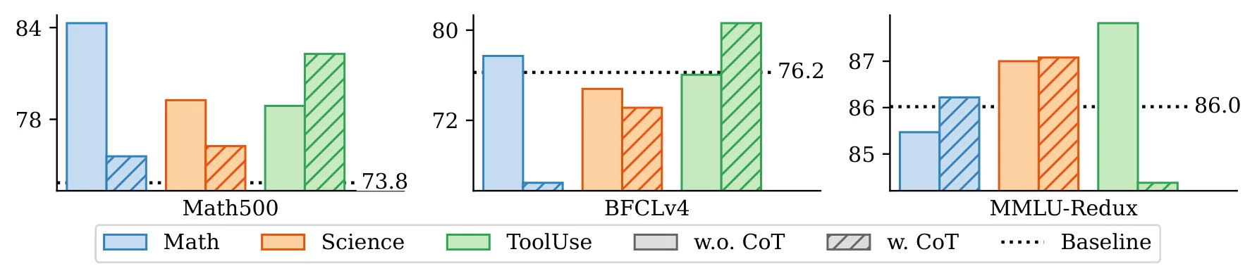 Figure 43