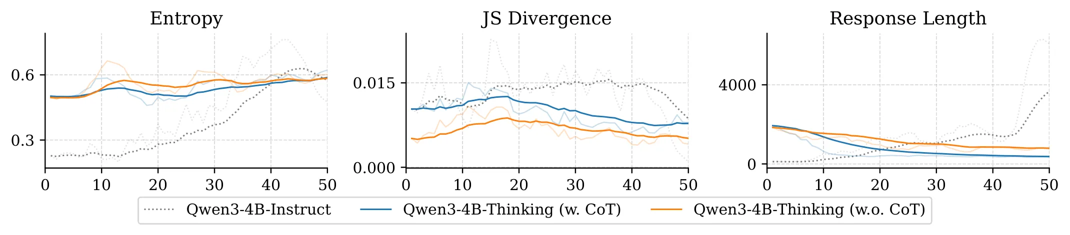 Figure 44