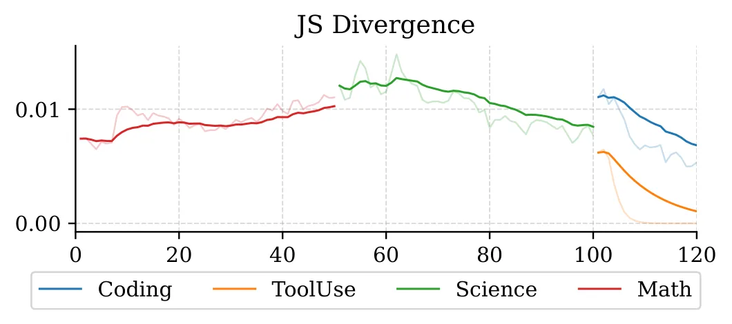 Figure 45