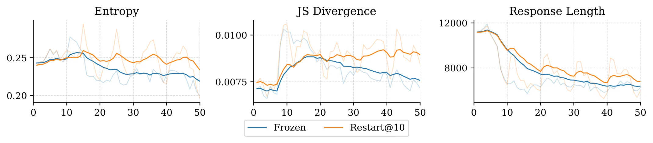 Figure 47