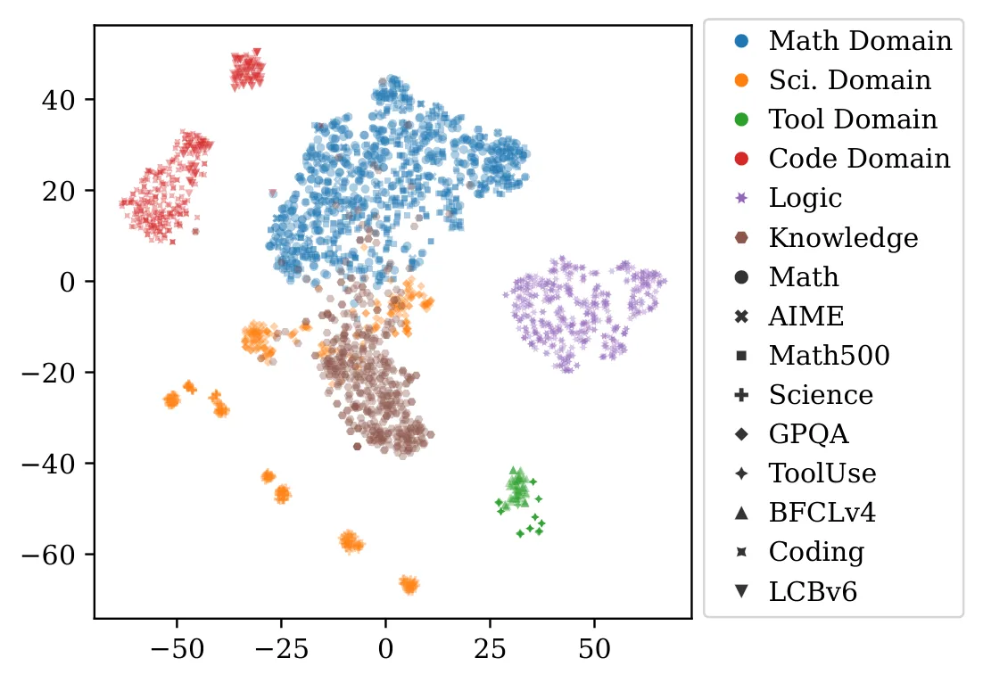 Figure 48