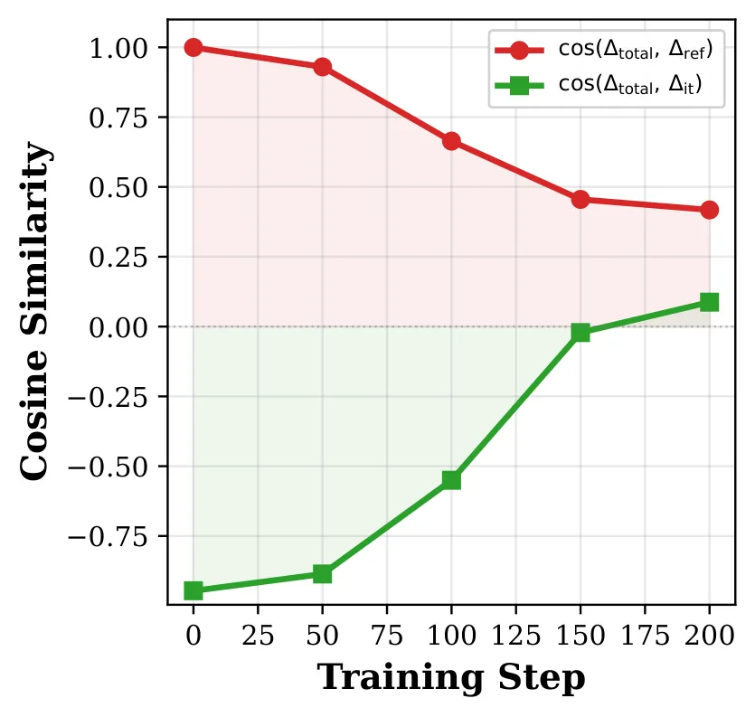 Figure 21