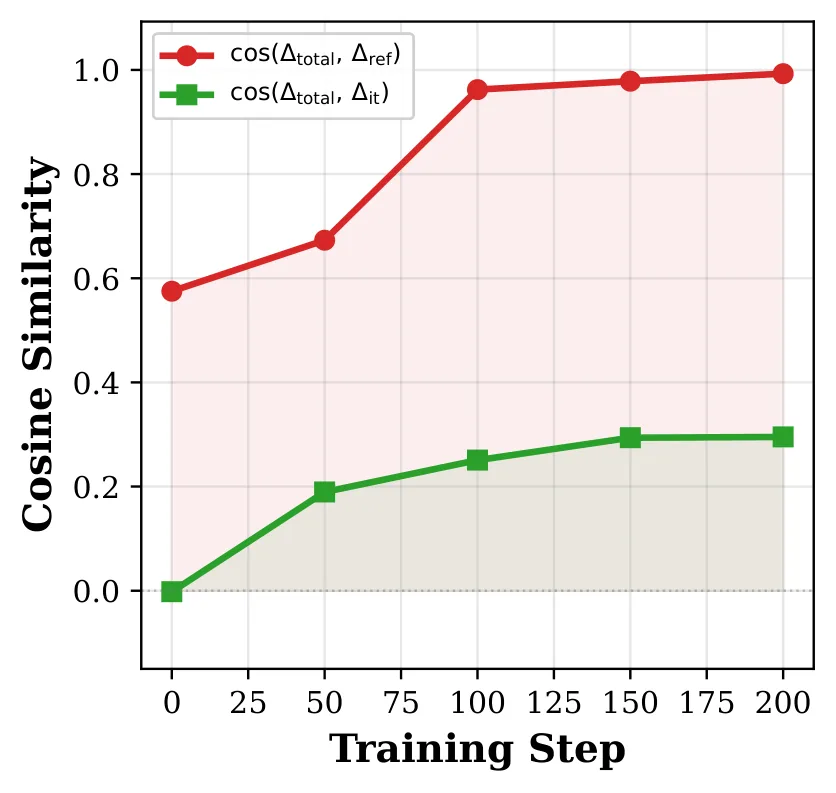 Figure 22