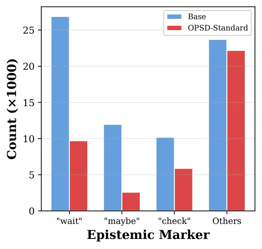 Figure 23