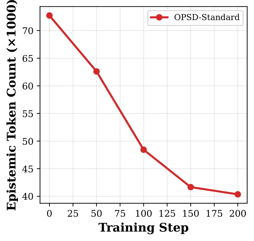 Figure 24