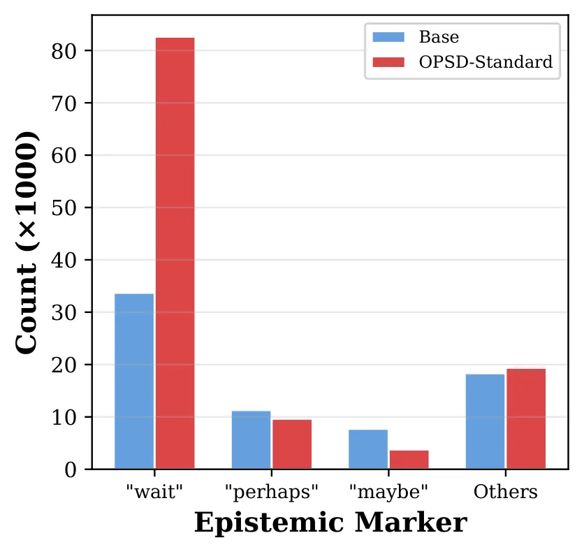 Figure 25