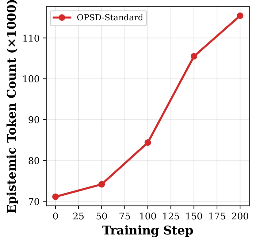 Figure 26