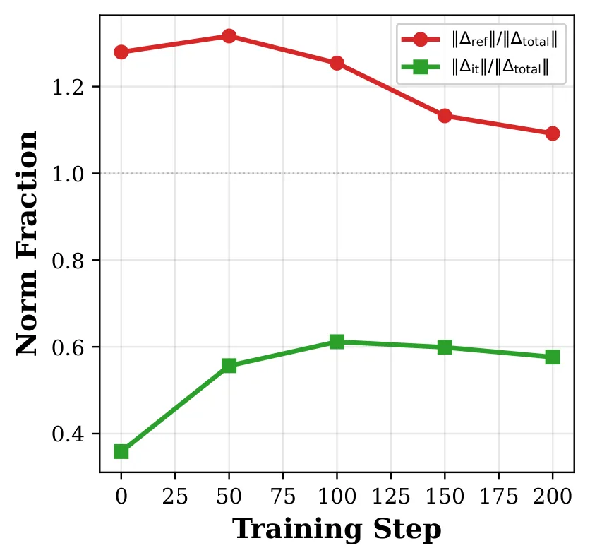 Figure 27