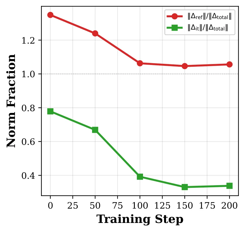 Figure 28