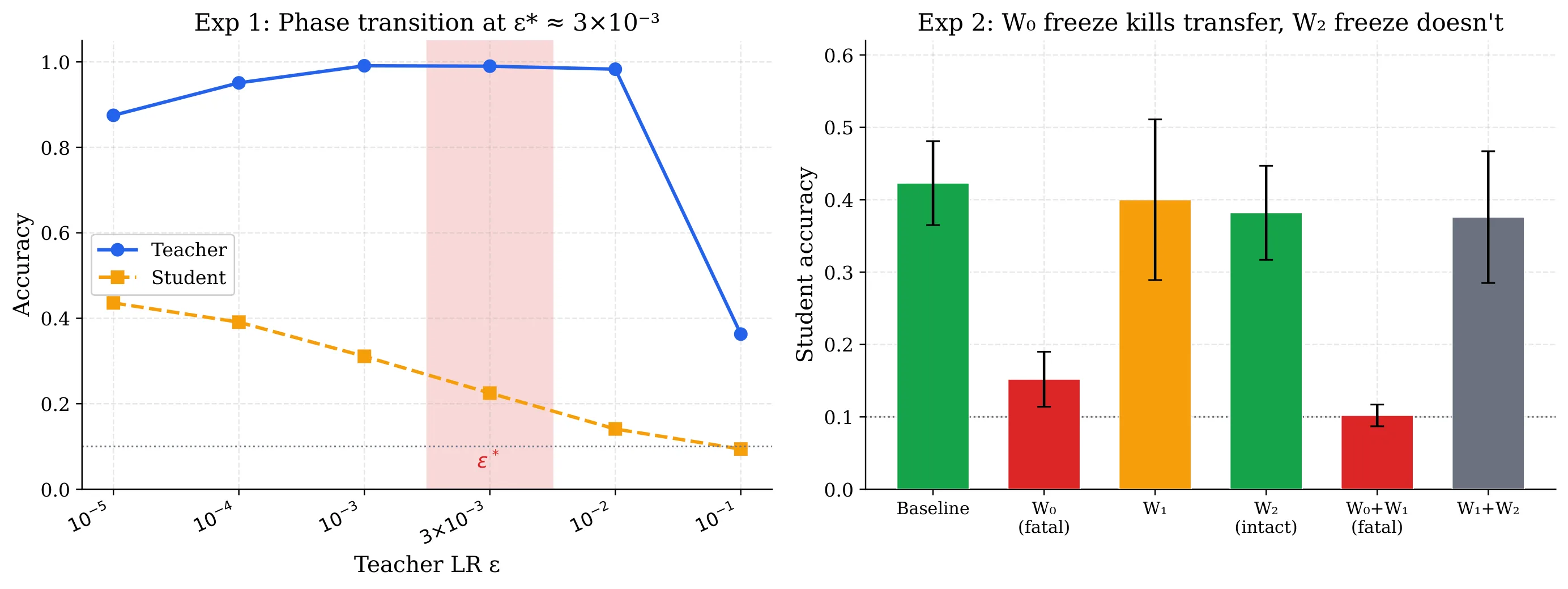 Figure 21
